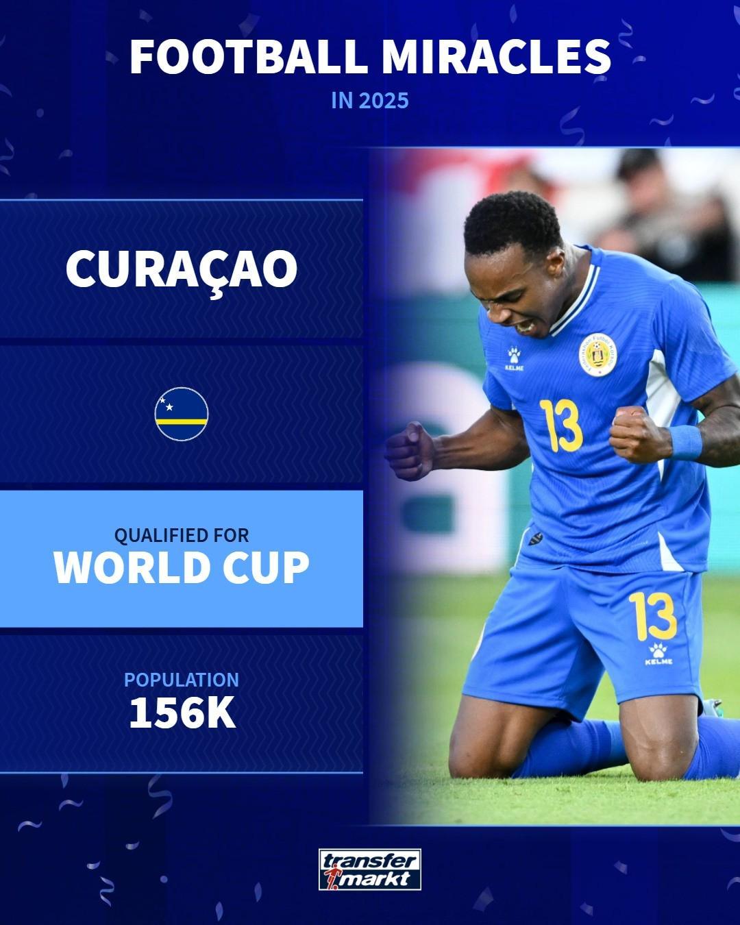 德转列2025足坛奇迹：库拉索首入世界杯、曼联不敌格林斯比